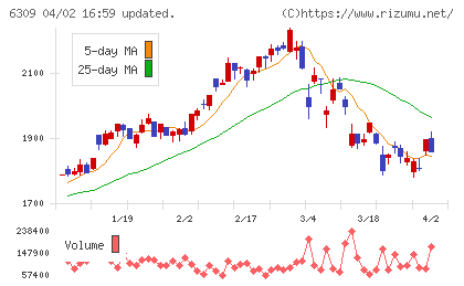 巴工業チャート