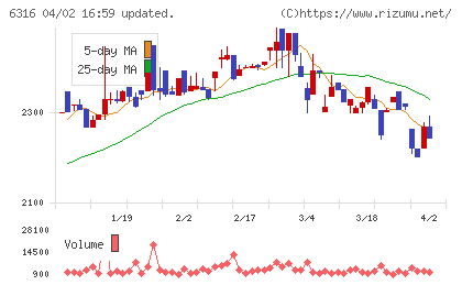 丸山製作所チャート