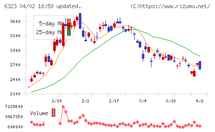 ローツェチャート