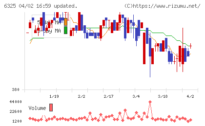 タカキタチャート