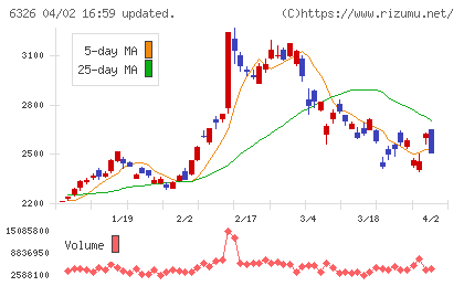 クボタチャート