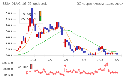 東洋エンジニアリングチャート