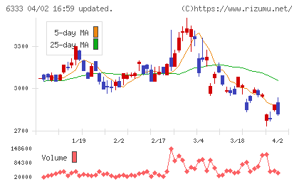 帝国電機製作所チャート