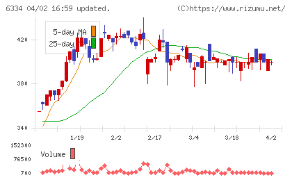 明治機械チャート