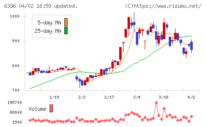 石井表記チャート