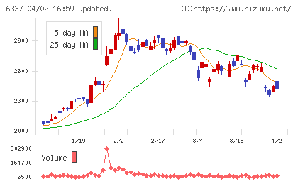 テセックチャート