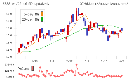 タカトリチャート