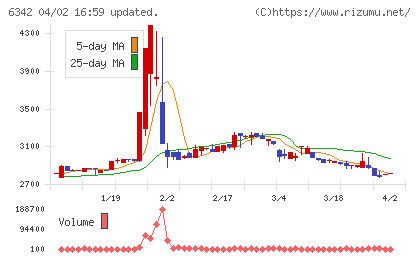 太平製作所チャート