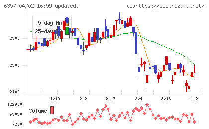 三精輸送機チャート