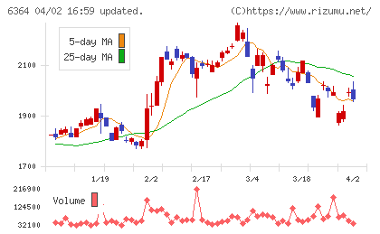 ＡＩＲＭＡＮチャート