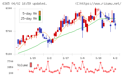 電業社機械製作所チャート