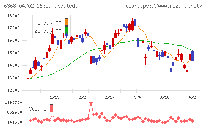 オルガノチャート