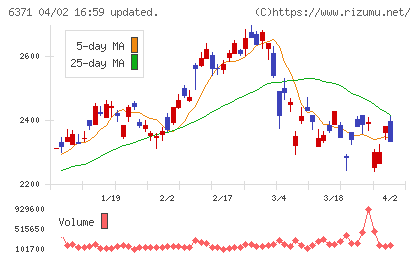 椿本チエインチャート
