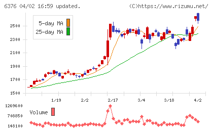 日機装チャート