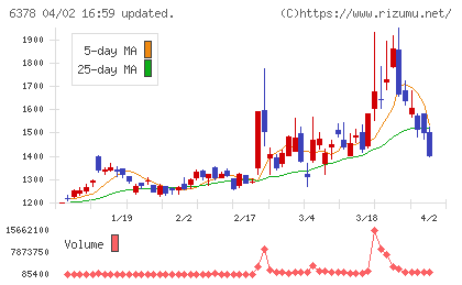 木村化工機チャート
