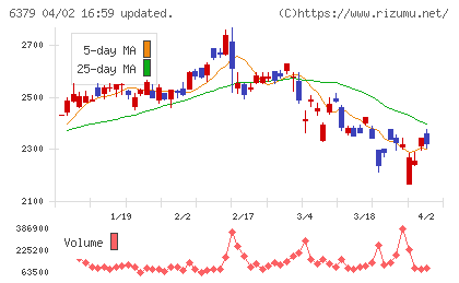レイズネクストチャート