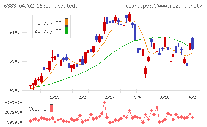 ダイフクチャート