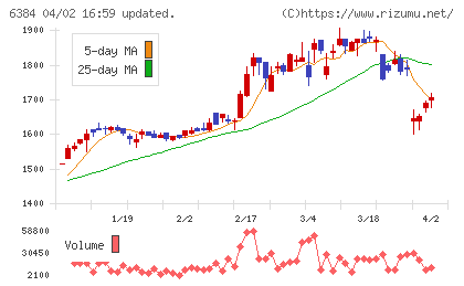 昭和真空チャート