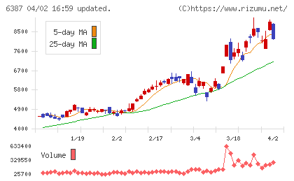 サムコチャート