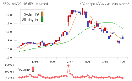 加藤製作所チャート