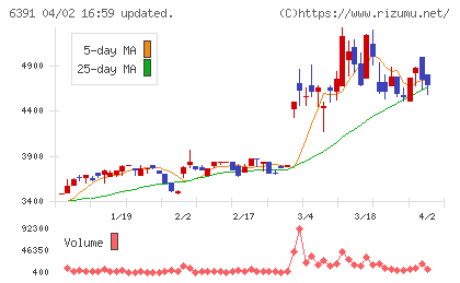 加地テックチャート