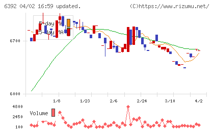ヤマダコーポレーションチャート