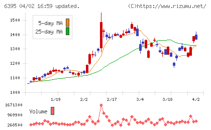 タダノチャート