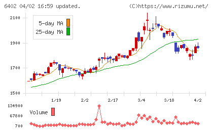 兼松エンジニアリングチャート