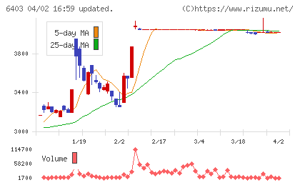 水道機工チャート