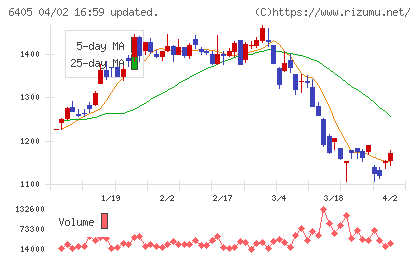鈴茂器工チャート
