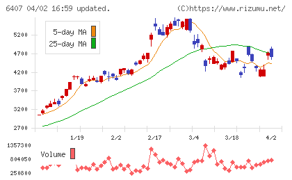 ＣＫＤチャート