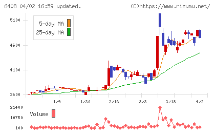 小倉クラッチチャート