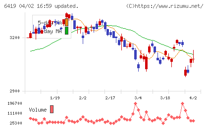 マースエンジニアリングチャート