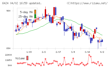 高見沢サイバネティックスチャート