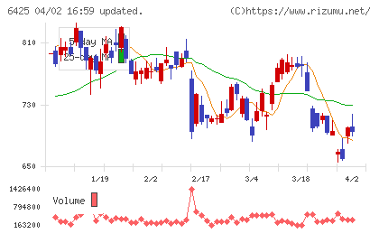 ユニバーサルエンターテインメントチャート
