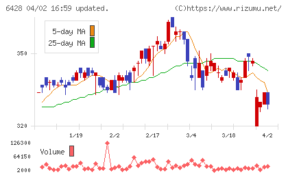 オーイズミチャート