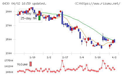 ダイコク電機チャート
