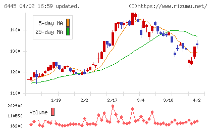 ジャノメチャート
