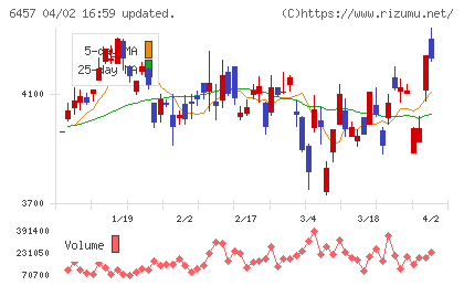 グローリーチャート