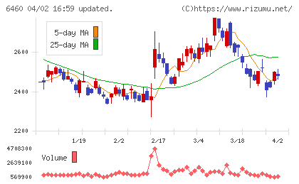 セガサミーホールディングスチャート