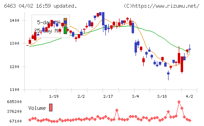 ＴＰＲチャート