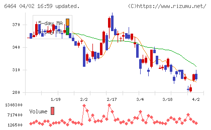 ツバキ・ナカシマチャート