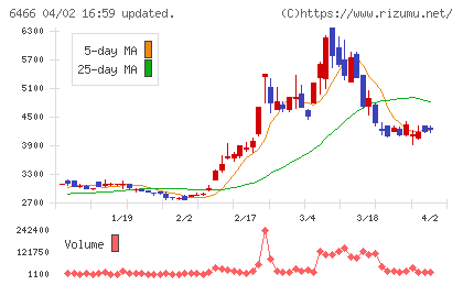 ＴＶＥチャート