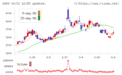 放電精密加工研究所チャート