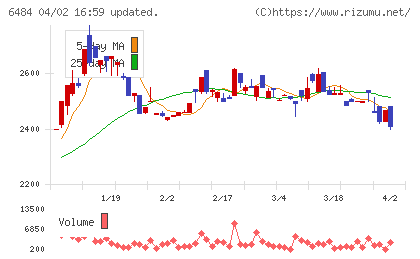 ＫＶＫチャート