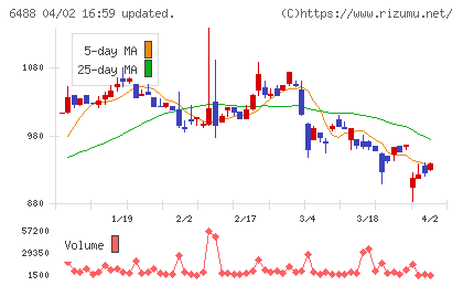 ヨシタケチャート