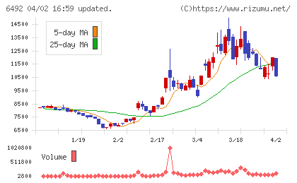 岡野バルブ製造チャート