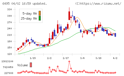 宮入バルブ製作所チャート