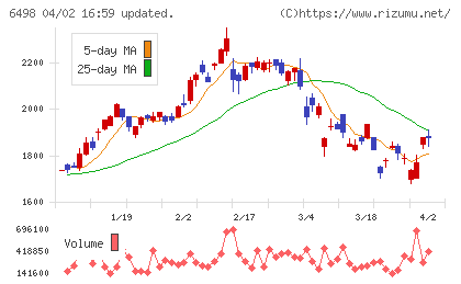 キッツチャート