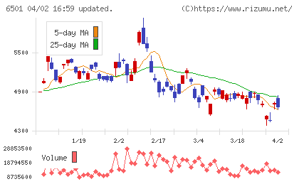 日立製作所チャート